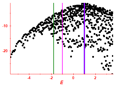Strength function log